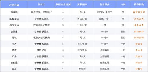 房產中介軟件系統哪個好？科技賦能房產中介公司必備指南